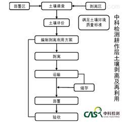 土壤修復(fù) 守護大地之基的綠色革命